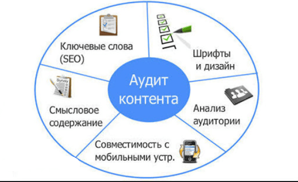 Проверка качества контента на сайте Проверка качества контента на сайте