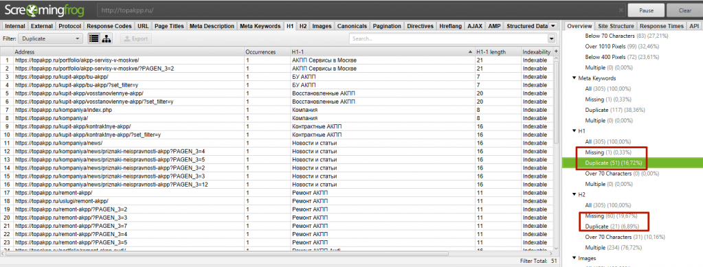 Проверка дублей заголовков на сайте Проверка дублей заголовков на сайте