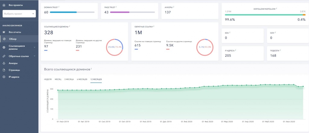 Анализ внешних ссылок на домен Анализ внешних ссылок на домен